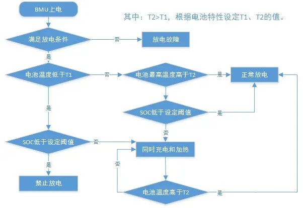 圖1 放電加熱流程圖